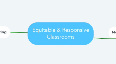Mind Map: Equitable & Responsive Classrooms