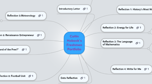 Mind Map: Collin Hobock's Freshmen Portfolio