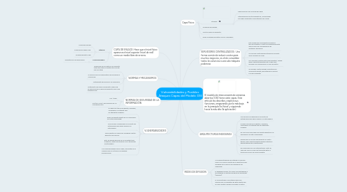 Mind Map: Vulnerabilidades y Posibles  Ataques Capas del Modelo OSI