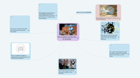 Mind Map: The machines and the fear of scientists.