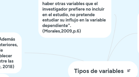 Mind Map: Tipos de variables