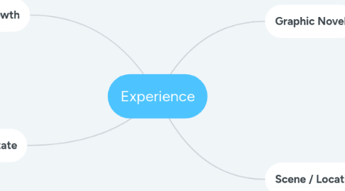 Mind Map: Experience