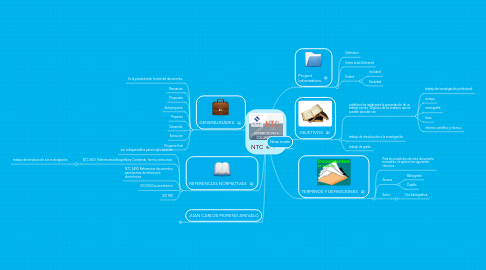 Mind Map: NTC