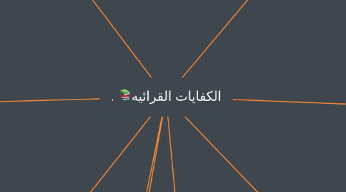 Mind Map: الكفايات القرائيه📚 .