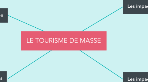 Mind Map: LE TOURISME DE MASSE
