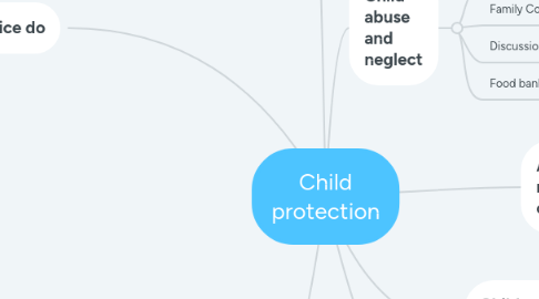 Mind Map: Child protection