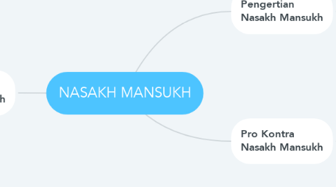 Mind Map: NASAKH MANSUKH