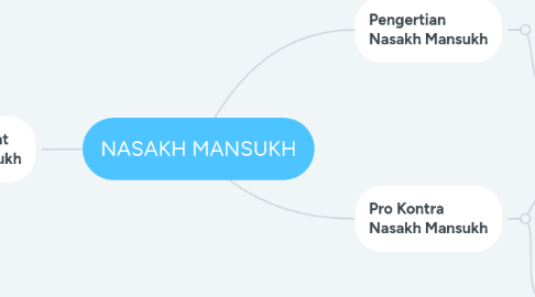 Mind Map: NASAKH MANSUKH