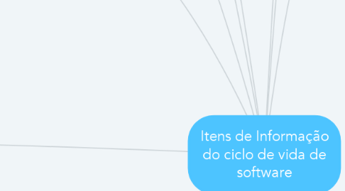 Mind Map: Itens de Informação do ciclo de vida de software