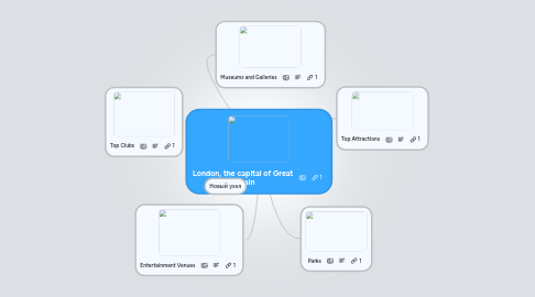 Mind Map: London, the capital of Great Britain