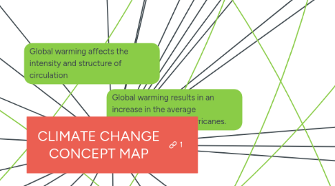 Mind Map: CLIMATE CHANGE CONCEPT MAP