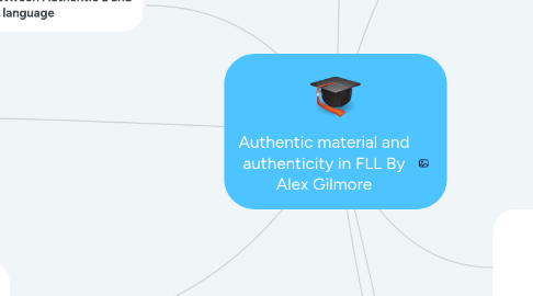 Mind Map: Authentic material and authenticity in FLL By Alex Gilmore