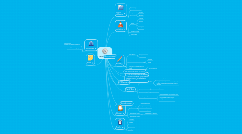 Mind Map: Pasar Indjil