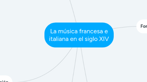 Mind Map: La música francesa e italiana en el siglo XIV