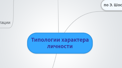 Mind Map: Типологии характера личности