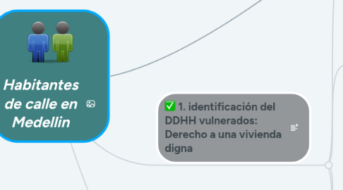 Mind Map: Habitantes de calle en Medellin