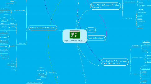 Mind Map: Mapa do Portal A E C