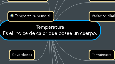 Mind Map: Temperatura Es el indice de calor que posee un cuerpo.