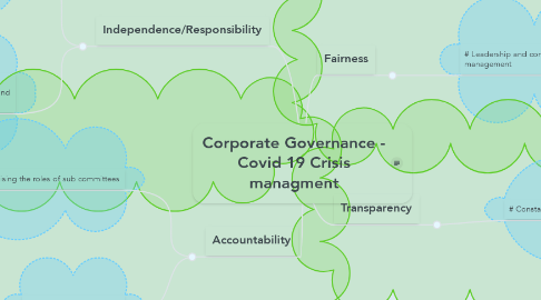 Mind Map: Corporate Governance - Covid 19 Crisis managment
