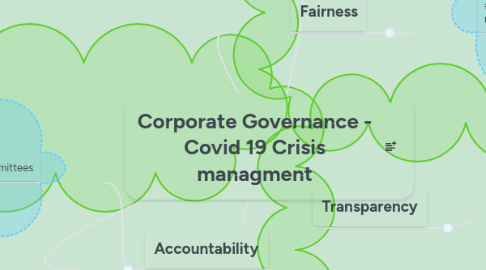 Mind Map: Corporate Governance - Covid 19 Crisis managment