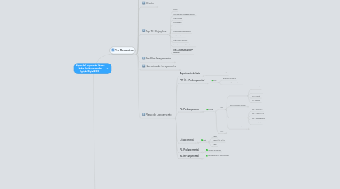 Mind Map: Marcos de Lançamento Interno (todos direitos reservados Ignição Digital 2013)