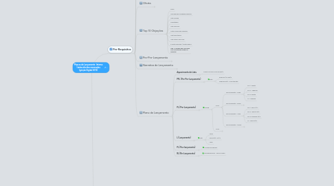 Mind Map: Marcos de Lançamento  Interno (todos direitos reservados Ignição Digital 2013)