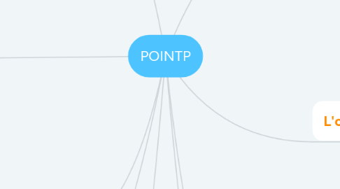 Mind Map: POINTP