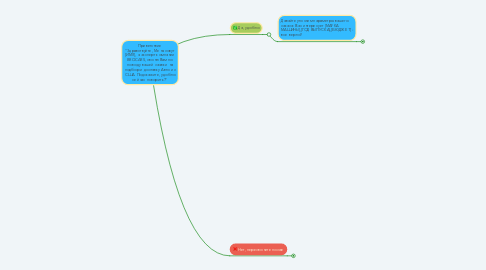 Mind Map: Приветствие "Здравствуйте, Меня зовут [ИМЯ], я эксперт компании BROCARS, звоню Вам по поводу вашей заявки на подбор и доставку Авто из США. Подскажите, удобно сейчас говорить?"