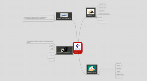 Mind Map: NTC