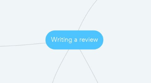 Mind Map: Writing a review