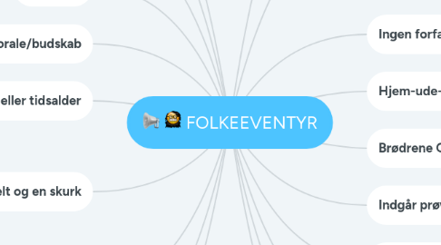 Mind Map: FOLKEEVENTYR