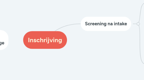 Mind Map: Inschrijving