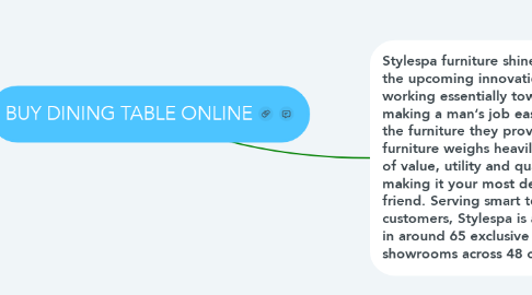 Mind Map: BUY DINING TABLE ONLINE