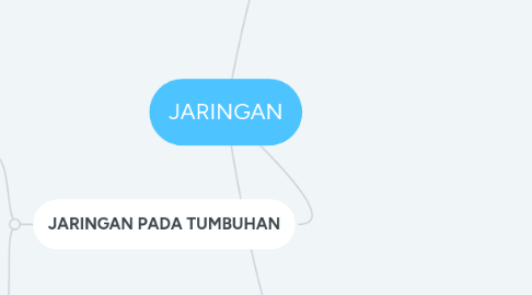 Mind Map: JARINGAN