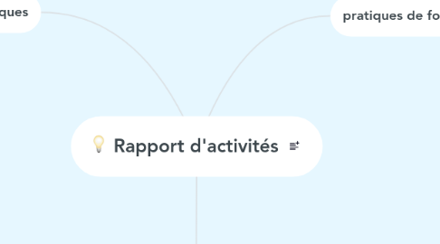 Mind Map: Rapport d'activités