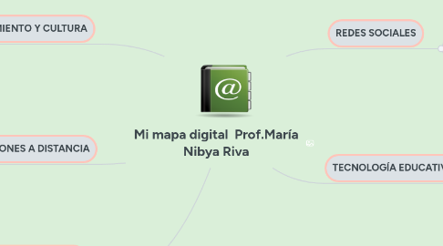 Mind Map: Mi mapa digital  Prof.María Nibya Riva