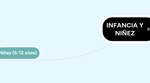 Mind Map: INFANCIA Y NIÑEZ