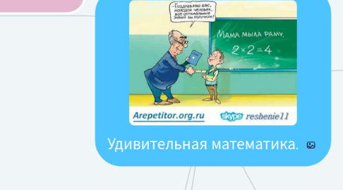 Mind Map: Удивительная математика.