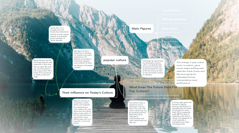 Mind Map: popular culture