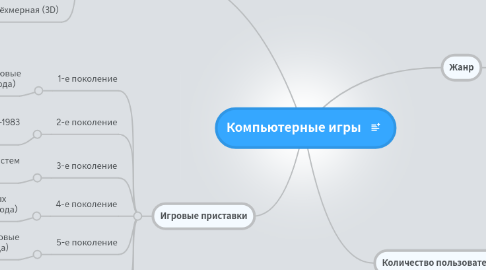 Mind Map: Компьютерные игры