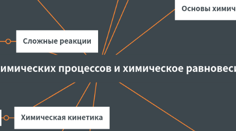 Mind Map: Кинетика химических процессов и химическое равновесие. (1)