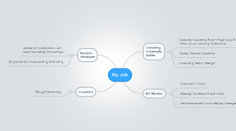 Mind Map: My Job