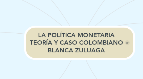 Mind Map: LA POLÍTICA MONETARIA TEORÍA Y CASO COLOMBIANO BLANCA ZULUAGA