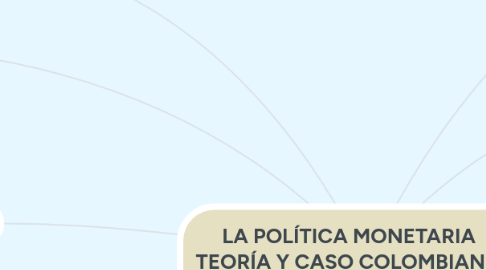 Mind Map: LA POLÍTICA MONETARIA TEORÍA Y CASO COLOMBIANO BLANCA ZULUAGA