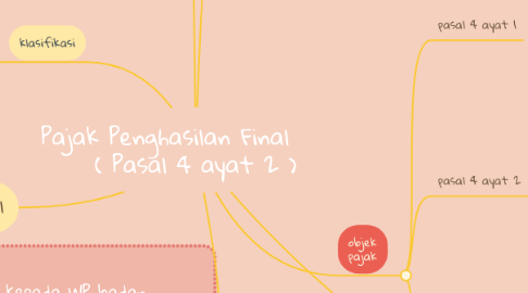 Mind Map: Pajak Penghasilan Final ( Pasal 4 ayat 2 )
