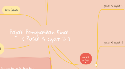 Mind Map: Pajak Penghasilan Final       ( Pasal 4 ayat 2 )