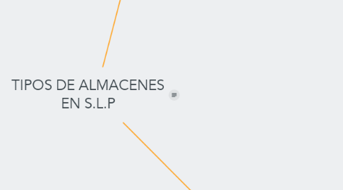 Mind Map: TIPOS DE ALMACENES EN S.L.P