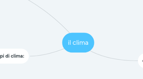 Mind Map: il clima