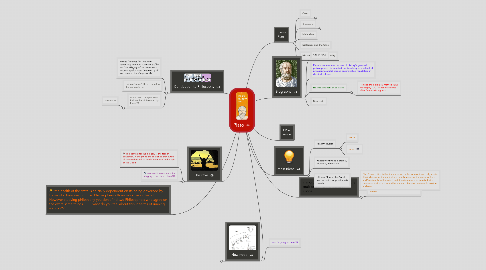 Mind Map: Plato