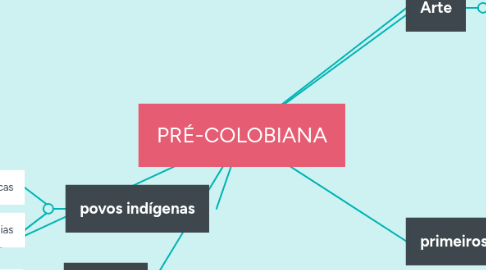 Mind Map: PRÉ-COLOBIANA